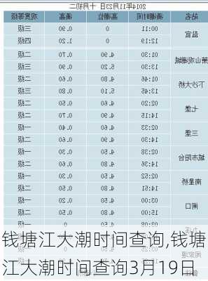 钱塘江大潮时间查询,钱塘江大潮时间查询3月19日