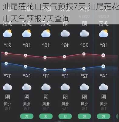 汕尾莲花山天气预报7天,汕尾莲花山天气预报7天查询