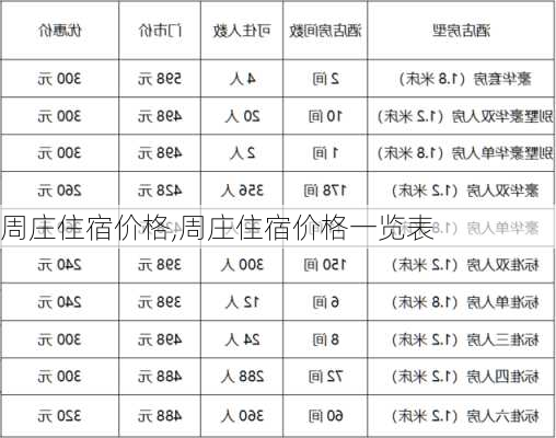 周庄住宿价格,周庄住宿价格一览表
