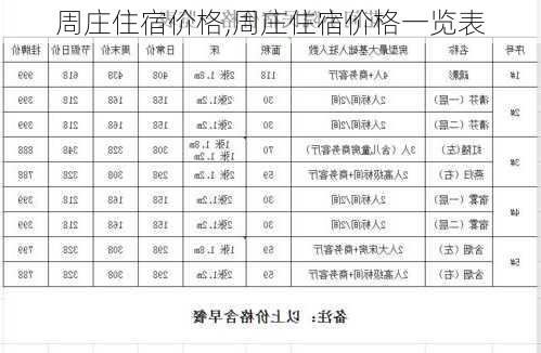周庄住宿价格,周庄住宿价格一览表