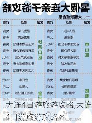 大连4日游旅游攻略,大连4日游旅游攻略图