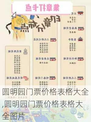 圆明园门票价格表格大全,圆明园门票价格表格大全图片