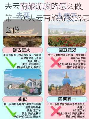 去云南旅游攻略怎么做,第一次去云南旅游攻略怎么做