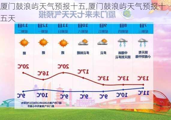 厦门鼓浪屿天气预报十五,厦门鼓浪屿天气预报十五天