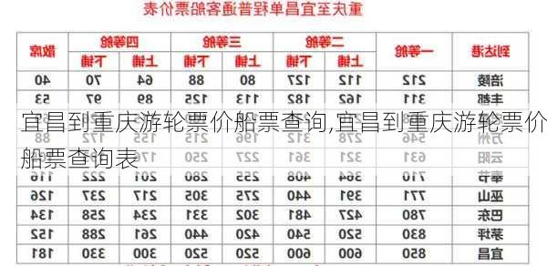 宜昌到重庆游轮票价船票查询,宜昌到重庆游轮票价船票查询表