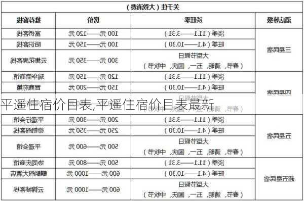 平遥住宿价目表,平遥住宿价目表最新