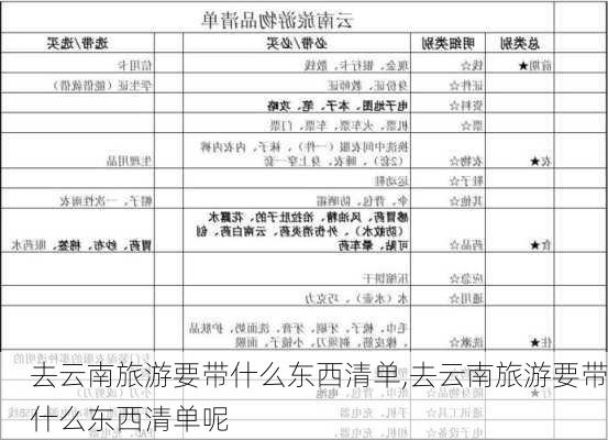 去云南旅游要带什么东西清单,去云南旅游要带什么东西清单呢