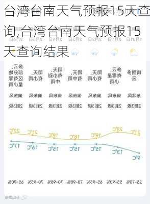 台湾台南天气预报15天查询,台湾台南天气预报15天查询结果