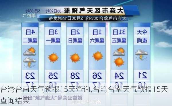 台湾台南天气预报15天查询,台湾台南天气预报15天查询结果