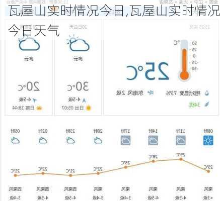 瓦屋山实时情况今日,瓦屋山实时情况今日天气