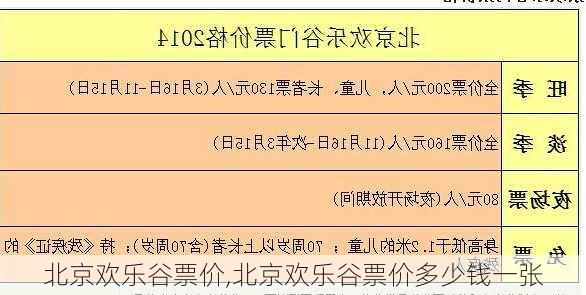 北京欢乐谷票价,北京欢乐谷票价多少钱一张