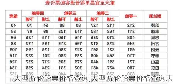 大型游轮船票价格查询,大型游轮船票价格查询表