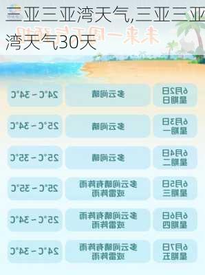 三亚三亚湾天气,三亚三亚湾天气30天