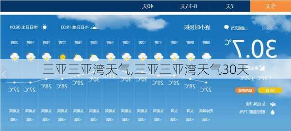 三亚三亚湾天气,三亚三亚湾天气30天