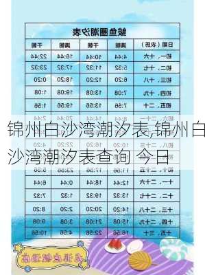 锦州白沙湾潮汐表,锦州白沙湾潮汐表查询 今日