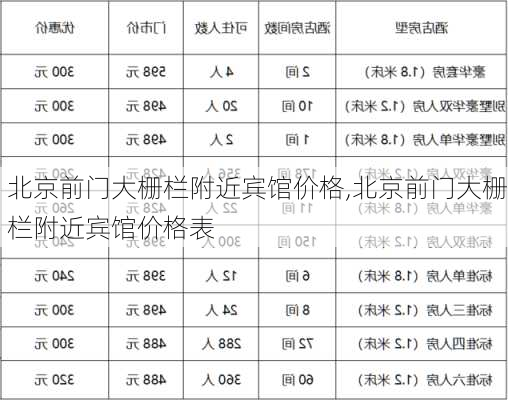 北京前门大栅栏附近宾馆价格,北京前门大栅栏附近宾馆价格表