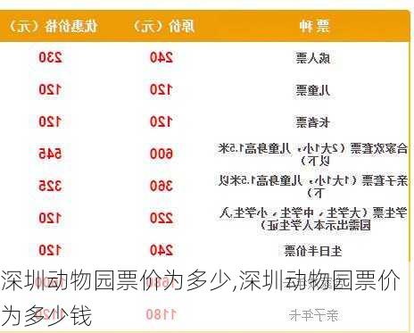 深圳动物园票价为多少,深圳动物园票价为多少钱