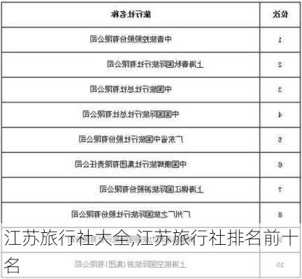 江苏旅行社大全,江苏旅行社排名前十名