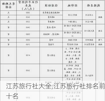 江苏旅行社大全,江苏旅行社排名前十名