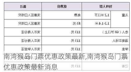 南湾猴岛门票优惠政策最新,南湾猴岛门票优惠政策最新消息