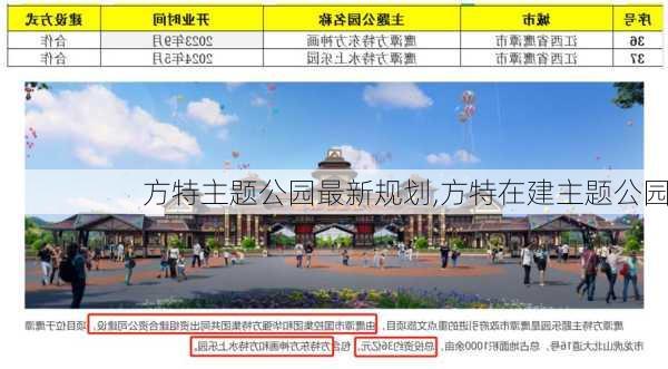 方特主题公园最新规划,方特在建主题公园