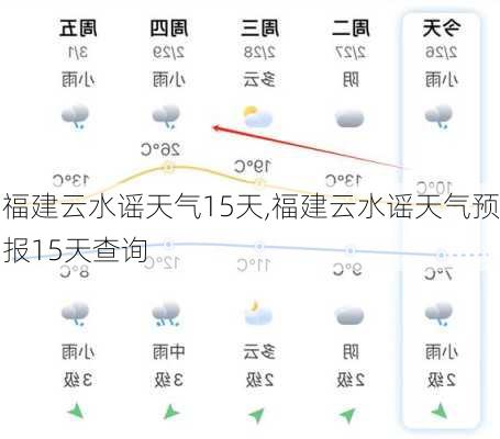 福建云水谣天气15天,福建云水谣天气预报15天查询