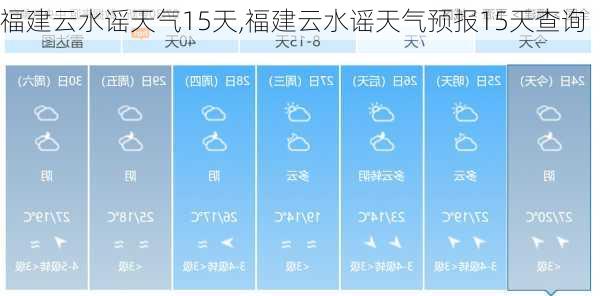 福建云水谣天气15天,福建云水谣天气预报15天查询