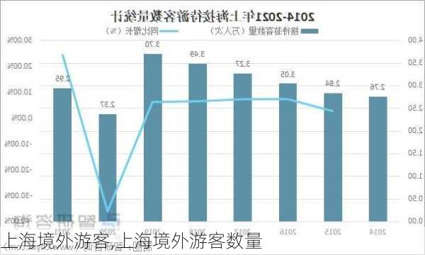 上海境外游客,上海境外游客数量