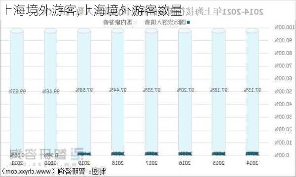 上海境外游客,上海境外游客数量