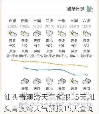 汕头青澳湾天气预报15天,汕头青澳湾天气预报15天查询