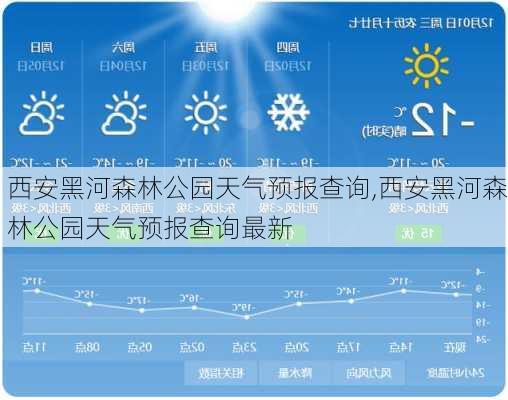 西安黑河森林公园天气预报查询,西安黑河森林公园天气预报查询最新