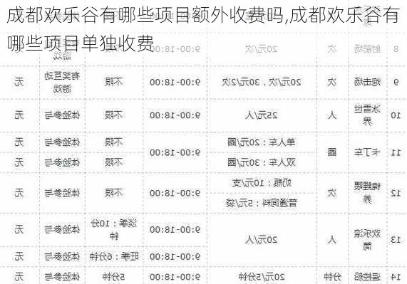 成都欢乐谷有哪些项目额外收费吗,成都欢乐谷有哪些项目单独收费