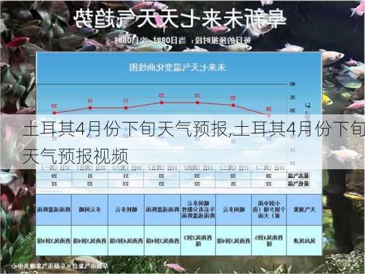 土耳其4月份下旬天气预报,土耳其4月份下旬天气预报视频