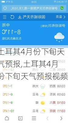 土耳其4月份下旬天气预报,土耳其4月份下旬天气预报视频