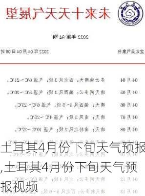 土耳其4月份下旬天气预报,土耳其4月份下旬天气预报视频