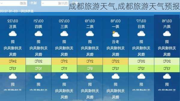 成都旅游天气,成都旅游天气预报