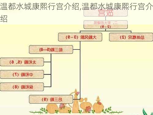 温都水城康熙行宫介绍,温都水城康熙行宫介绍