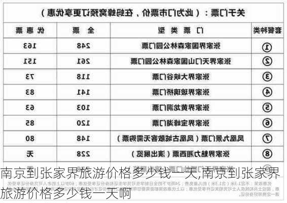 南京到张家界旅游价格多少钱一天,南京到张家界旅游价格多少钱一天啊