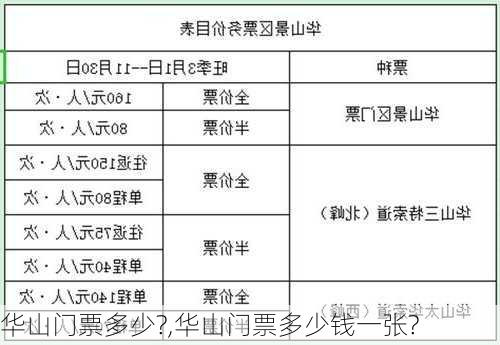 华山门票多少?,华山门票多少钱一张?