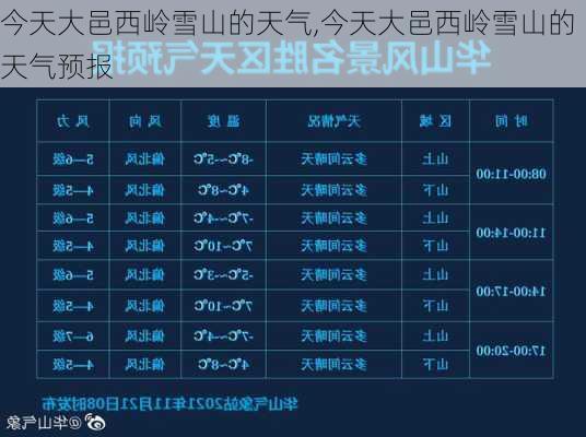 今天大邑西岭雪山的天气,今天大邑西岭雪山的天气预报