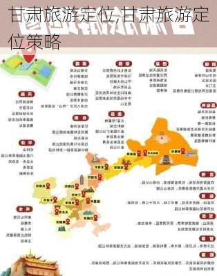 甘肃旅游定位,甘肃旅游定位策略