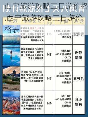 西宁旅游攻略二日游价格,西宁旅游攻略二日游价格表