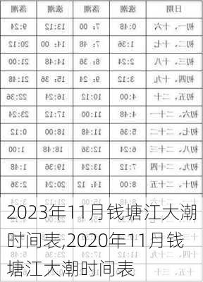 2023年11月钱塘江大潮时间表,2020年11月钱塘江大潮时间表