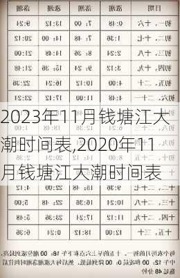 2023年11月钱塘江大潮时间表,2020年11月钱塘江大潮时间表