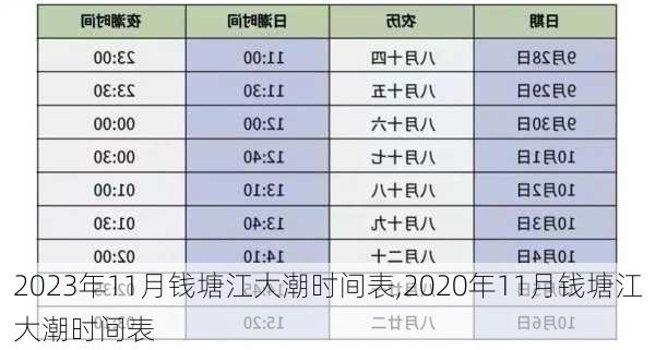 2023年11月钱塘江大潮时间表,2020年11月钱塘江大潮时间表