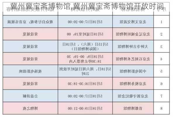 冀州冀宝斋博物馆,冀州冀宝斋博物馆开放时间