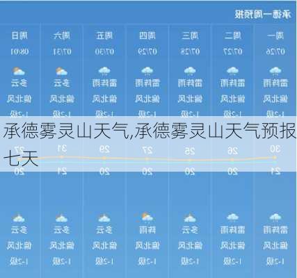 承德雾灵山天气,承德雾灵山天气预报七天