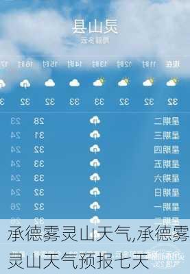 承德雾灵山天气,承德雾灵山天气预报七天