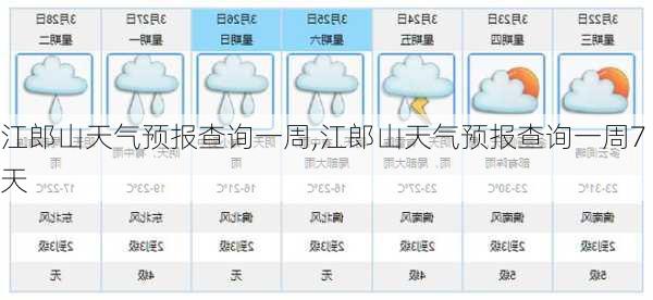 江郎山天气预报查询一周,江郎山天气预报查询一周7天