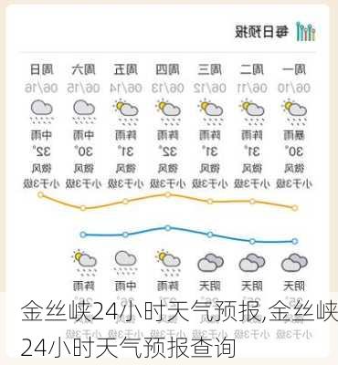 金丝峡24小时天气预报,金丝峡24小时天气预报查询